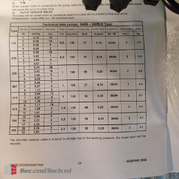 Doseuro NEW! SWM 210 12 AA Part Number: SDP25D030S12  230 V AC 50/60 Hz IP65